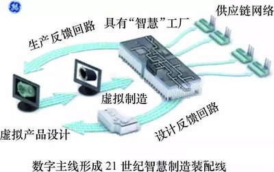 汽車(chē)產(chǎn)業(yè)智能制造中的網(wǎng)絡(luò)軟件開(kāi)發(fā)關(guān)鍵技術(shù)