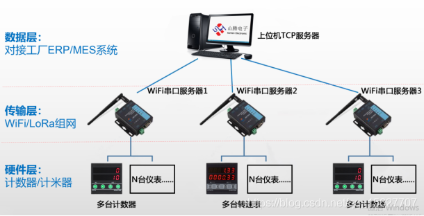 01-232與485串口Modbus調試助手軟件 上位機通訊協議開發與網絡軟件項目實踐